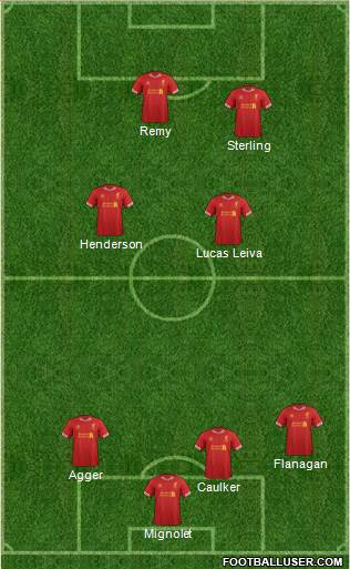 Liverpool Formation 2014