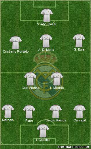 Real Madrid C.F. Formation 2014
