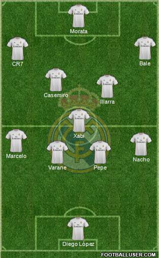 Real Madrid C.F. Formation 2014