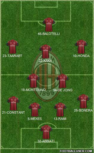 A.C. Milan Formation 2014