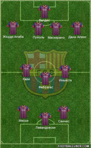 F.C. Barcelona Formation 2014