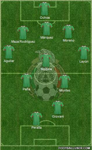 Mexico Formation 2014