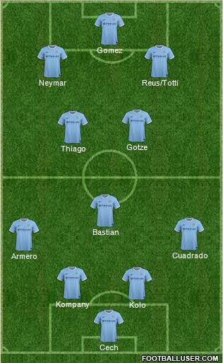 Manchester City Formation 2014