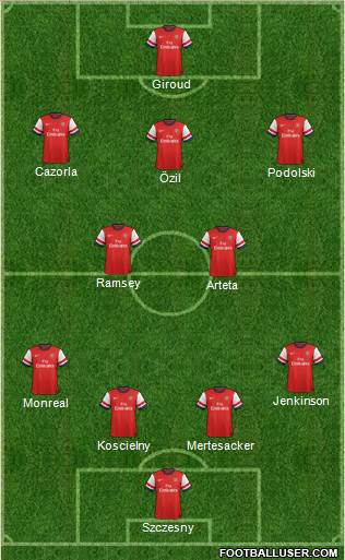 Arsenal Formation 2014