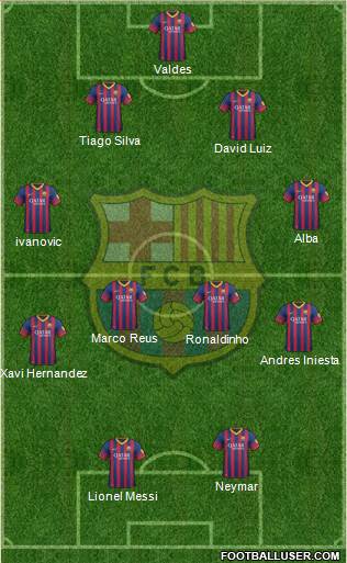 F.C. Barcelona Formation 2014
