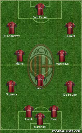 A.C. Milan Formation 2014