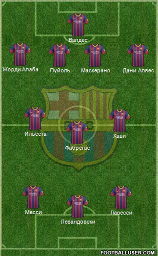 F.C. Barcelona Formation 2014