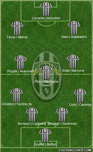 Juventus Formation 2014