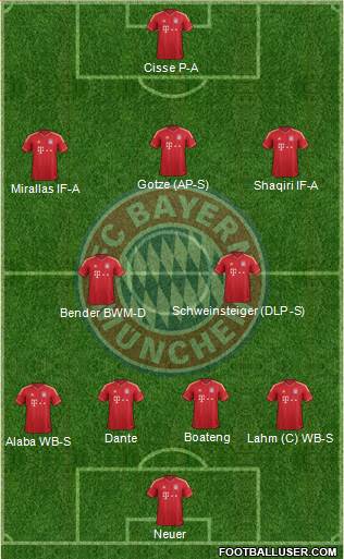 FC Bayern München Formation 2014