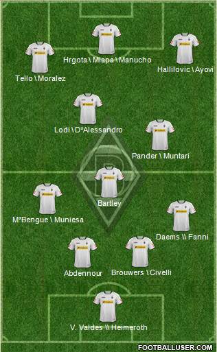Borussia Mönchengladbach Formation 2014