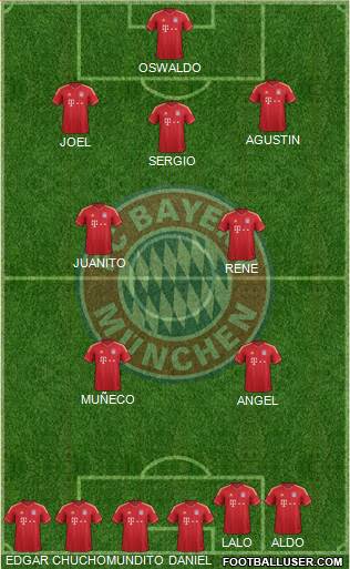 FC Bayern München Formation 2014