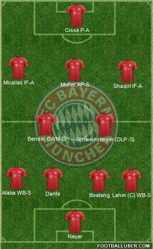 FC Bayern München Formation 2014