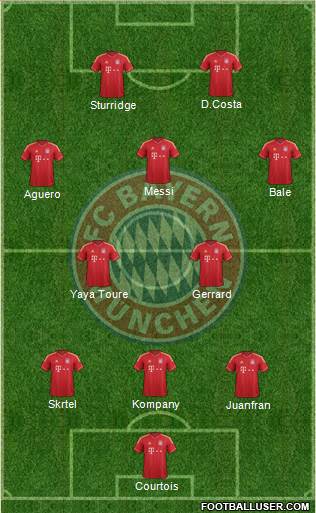 FC Bayern München Formation 2014