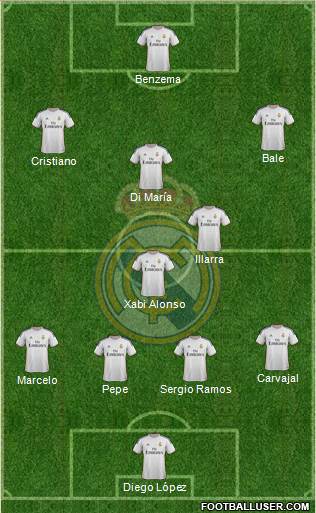 Real Madrid C.F. Formation 2014