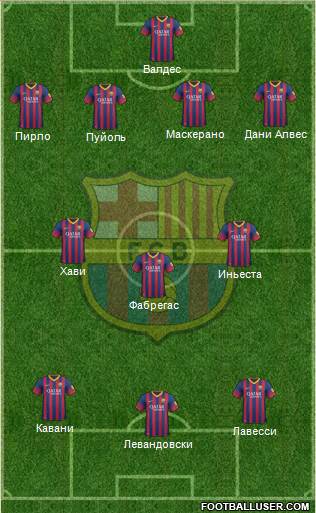 F.C. Barcelona Formation 2014