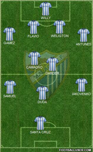 Málaga C.F., S.A.D. Formation 2014