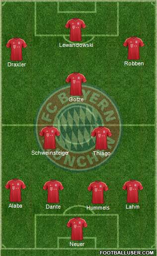 FC Bayern München Formation 2014