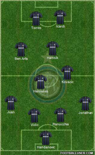 F.C. Internazionale Formation 2014