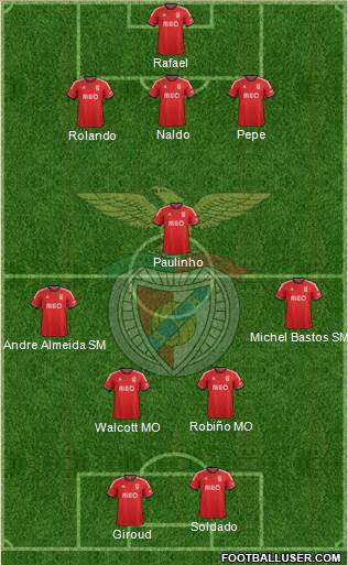 Sport Lisboa e Benfica - SAD Formation 2014