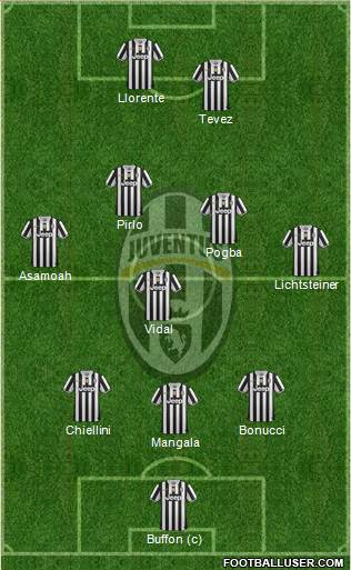 Juventus Formation 2014