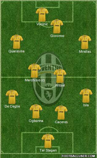 Juventus Formation 2014