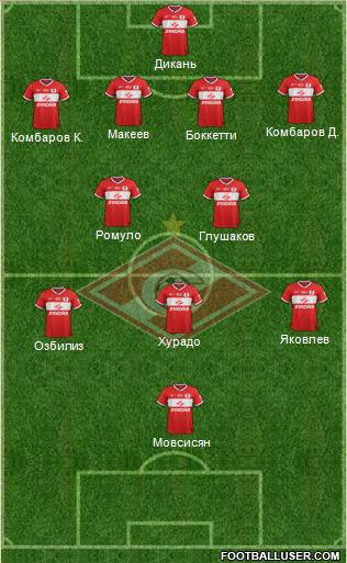 Spartak Moscow Formation 2014