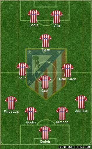 C. Atlético Madrid S.A.D. Formation 2014