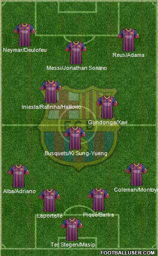 F.C. Barcelona Formation 2014