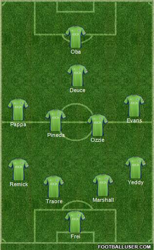 Seattle Sounders FC Formation 2014