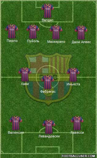 F.C. Barcelona Formation 2014