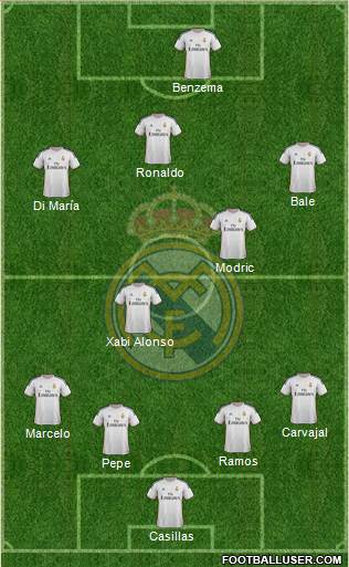 Real Madrid C.F. Formation 2014