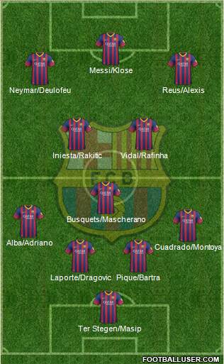 F.C. Barcelona Formation 2014