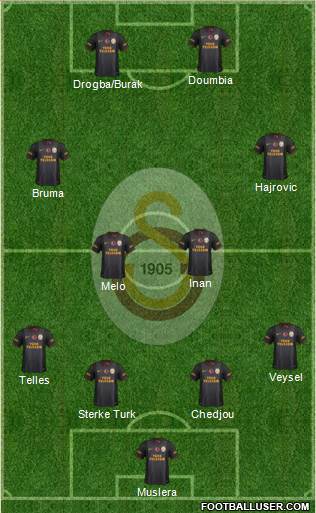 Galatasaray SK Formation 2014
