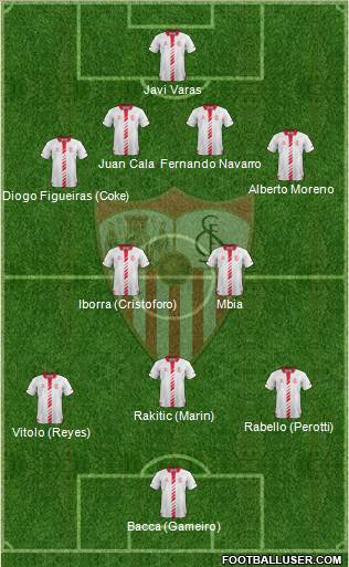 Sevilla F.C., S.A.D. Formation 2014