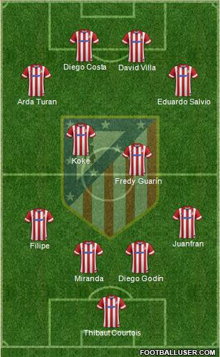 C. Atlético Madrid S.A.D. Formation 2014