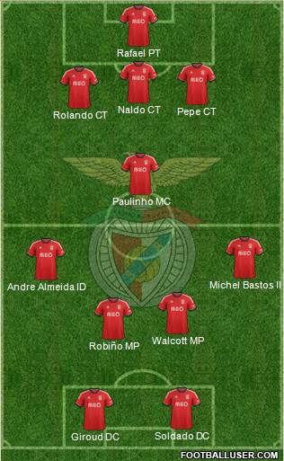Sport Lisboa e Benfica - SAD Formation 2014
