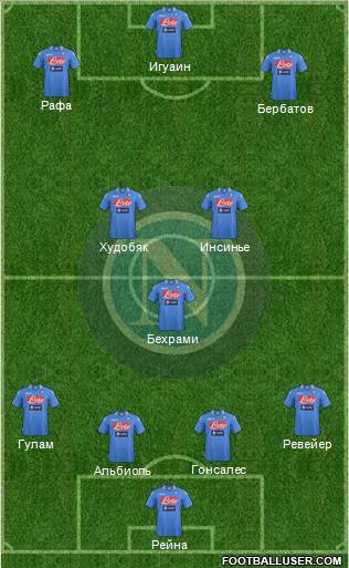 Napoli Formation 2014
