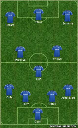 Chelsea Formation 2014