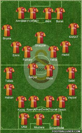 Galatasaray SK Formation 2014