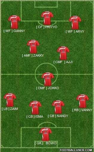 Ebbsfleet United Formation 2014