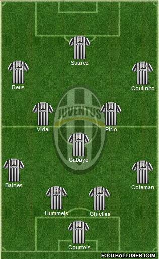 Juventus Formation 2014