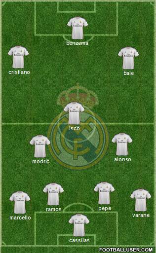 Real Madrid C.F. Formation 2014