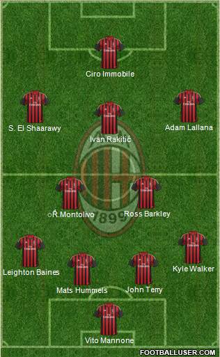 A.C. Milan Formation 2014