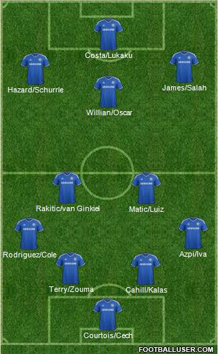 Chelsea Formation 2014