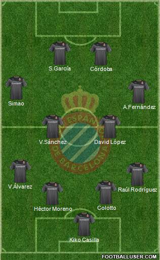 R.C.D. Espanyol de Barcelona S.A.D. Formation 2014