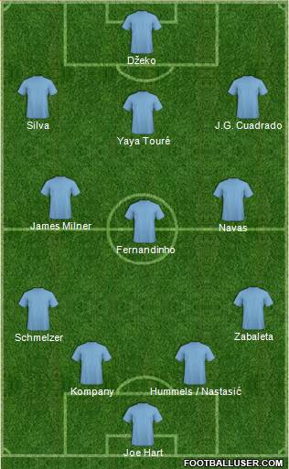 Manchester City Formation 2014