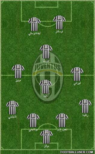 Juventus Formation 2014