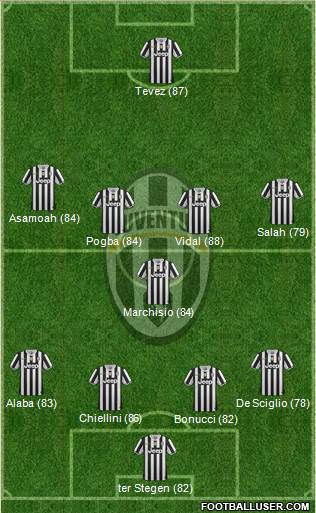 Juventus Formation 2014