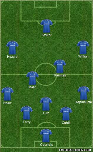 Chelsea Formation 2014