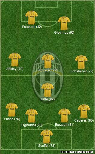 Juventus Formation 2014